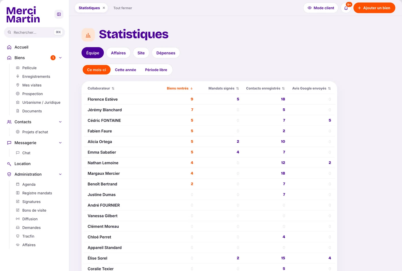 Écran « Statistiques » du logiciel immobilier Merci Martin, sur ordinateur